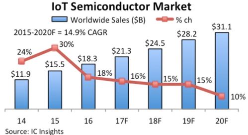 掘金美股半導(dǎo)體與網(wǎng)絡(luò)設(shè)備賽道 投資策略與市場機遇分析