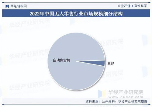 2025年中國無人零售行業展望 市場規模、市場結構與網絡設備銷售分析